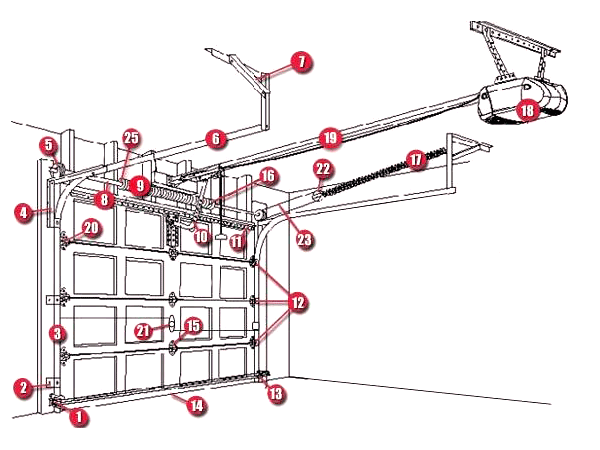 Garage Door Parts: O