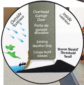 Diagramme de seuil de porte Storm Shield
